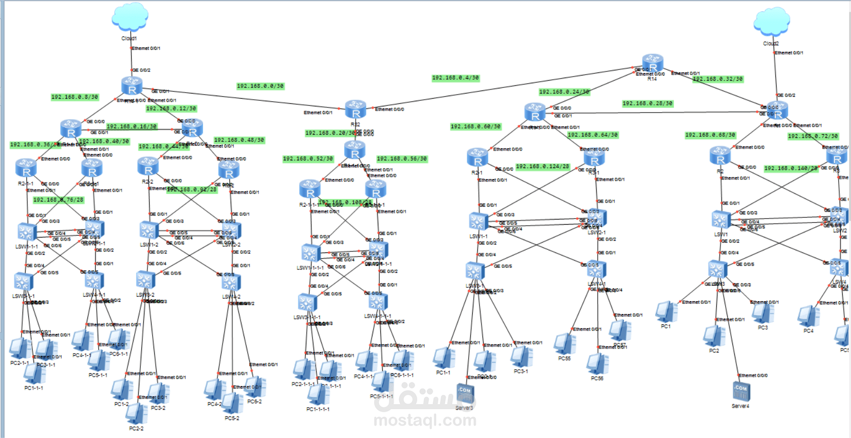 تصميم شبكات مُرنة وقابلة للتوسع وإدارة التوجيه الاحترافي.