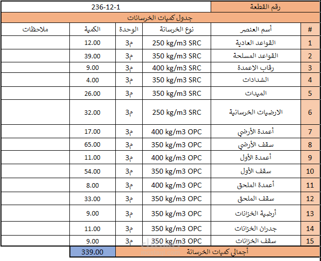 حساب كميات 11 فيلا سكنية بالرياض