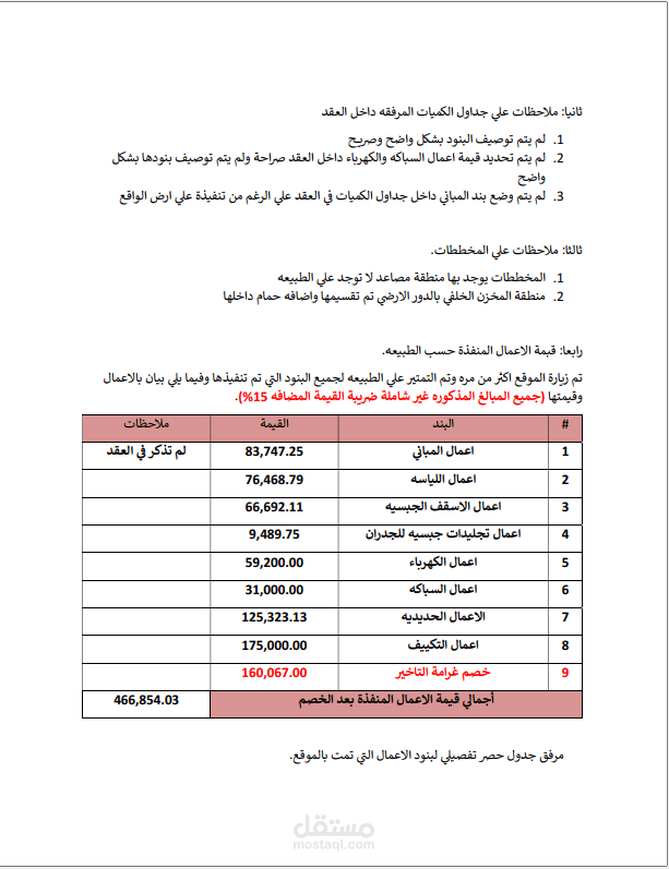 تقرير فني لمشروع عن حالة مشروع قيد التنفيذ