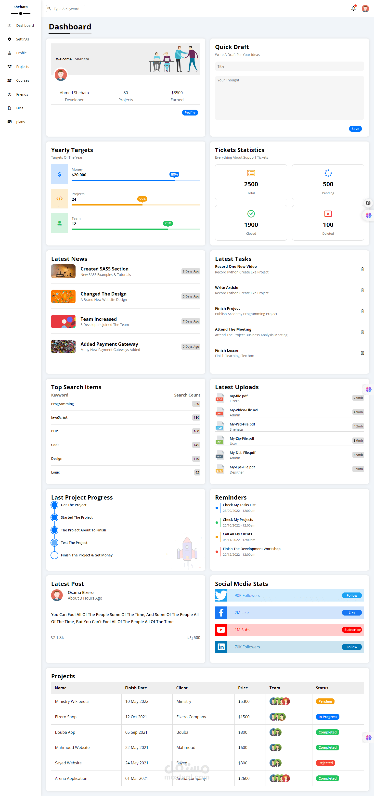 Design a complete website consisting of 8 pages (HTML-CSS-SASS)
