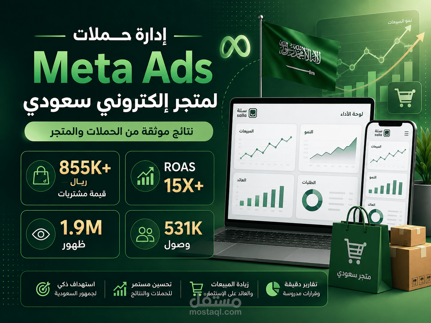 إدارة حملات Meta Ads لمتجر إلكتروني سعودي وتحقيق ROAS يتجاوز 15X