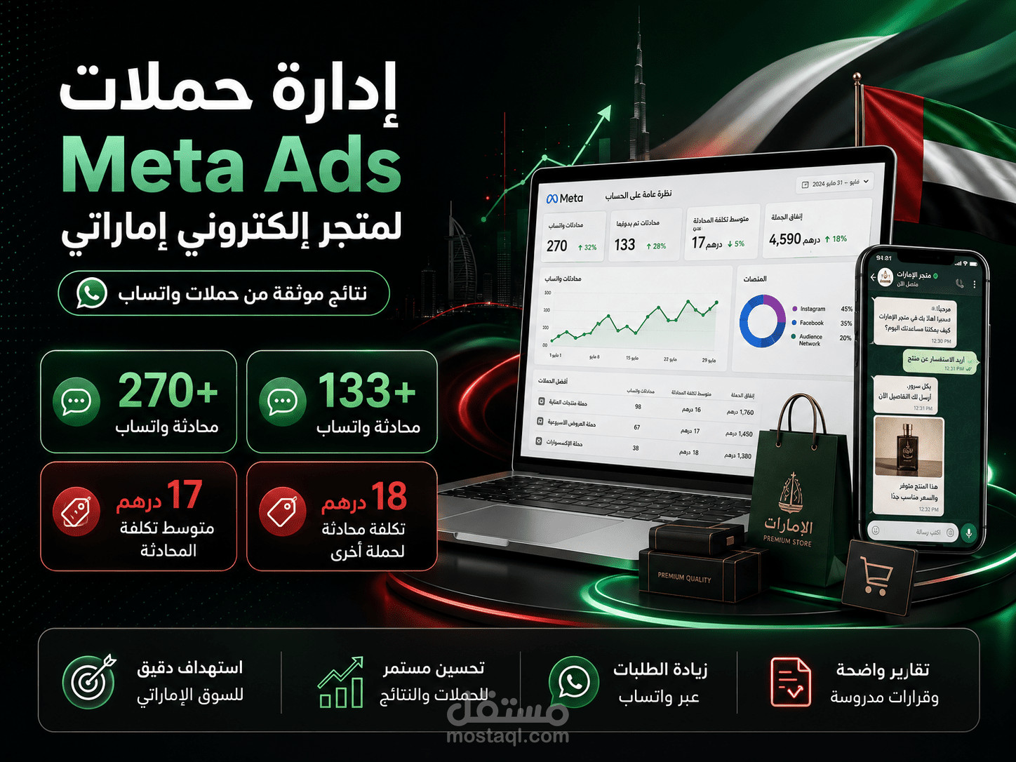 إدارة حملات Meta Ads لمتجر إماراتي وزيادة طلبات واتساب