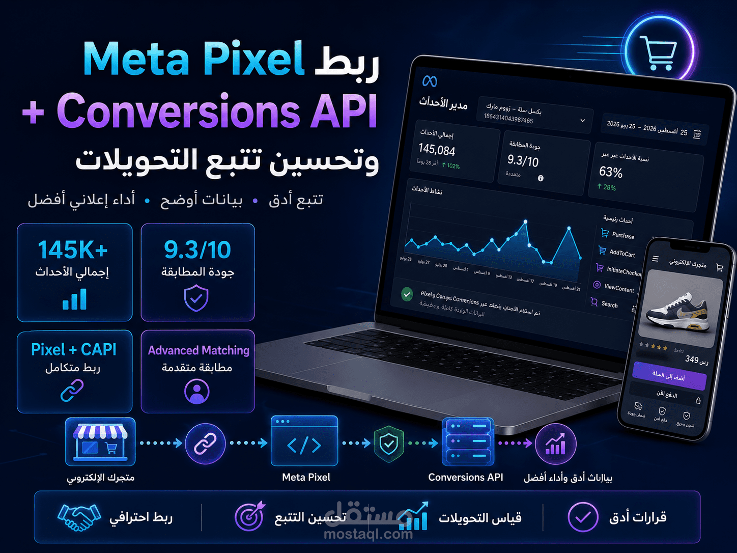 ربط Meta Pixel وConversions API وتحسين تتبع التحويلات
