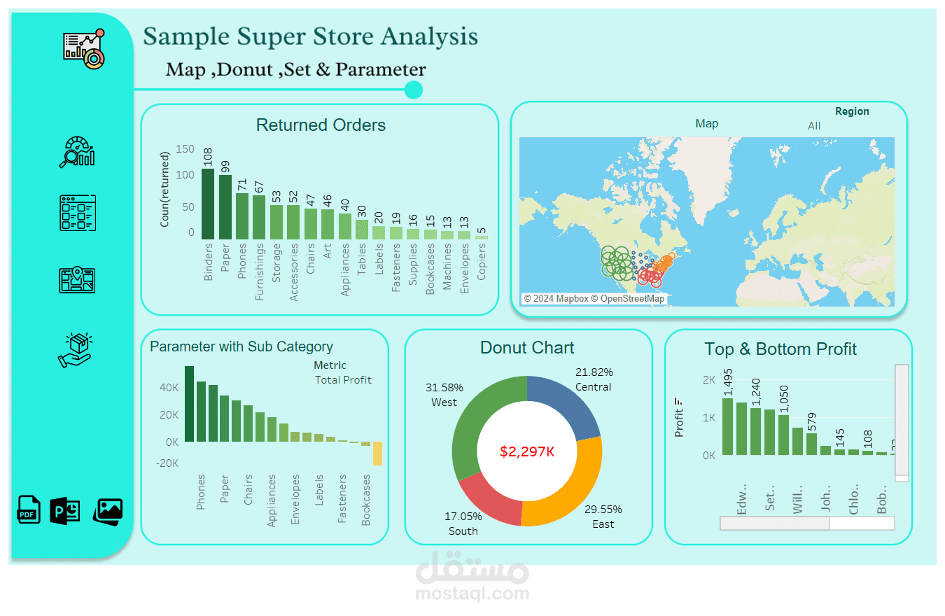 لوحة تحكم مبيعات بإستخدام Tableau