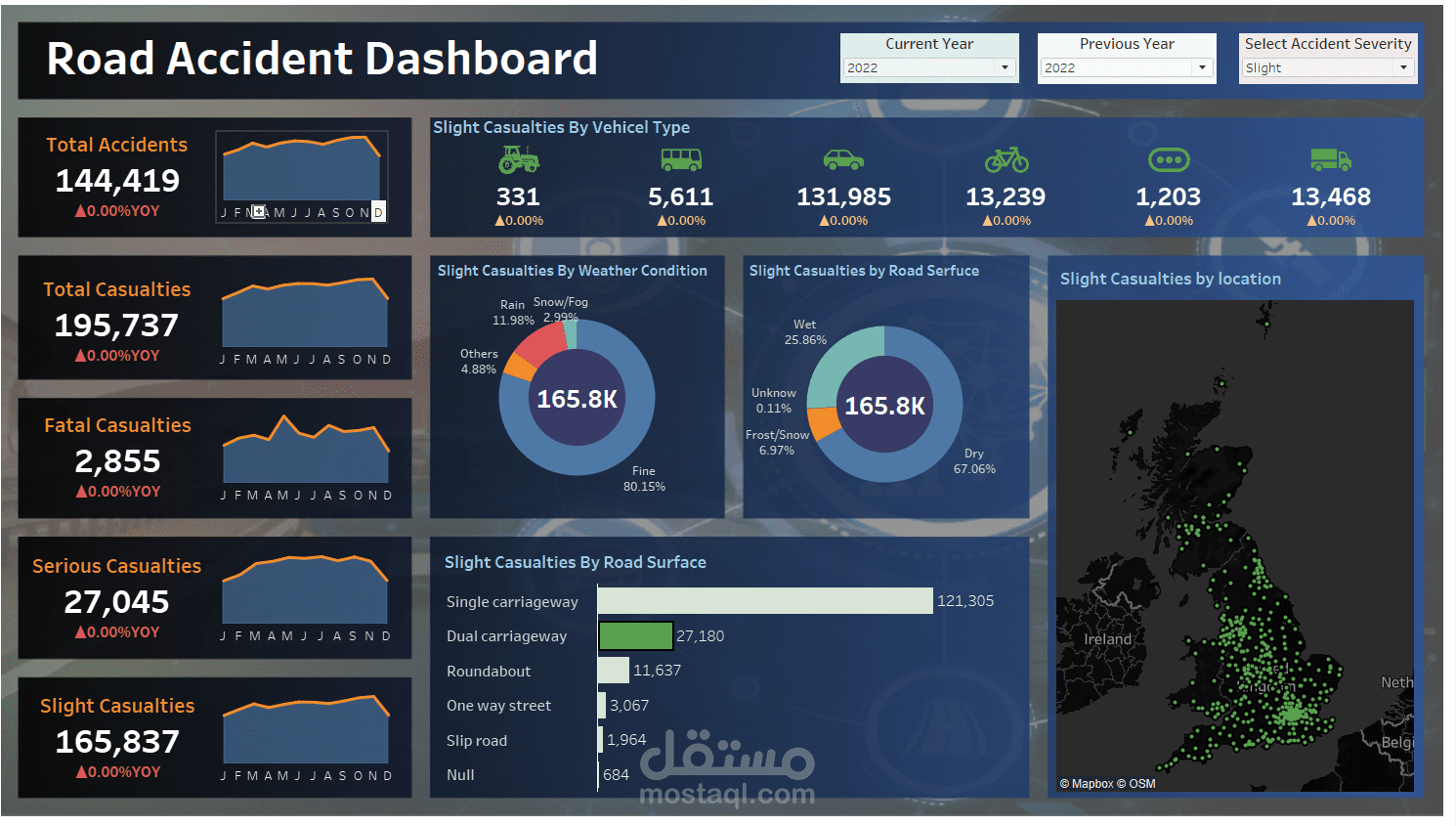 لوحة تحكم تحليل حوادث الطرق EXCEL,Tableau