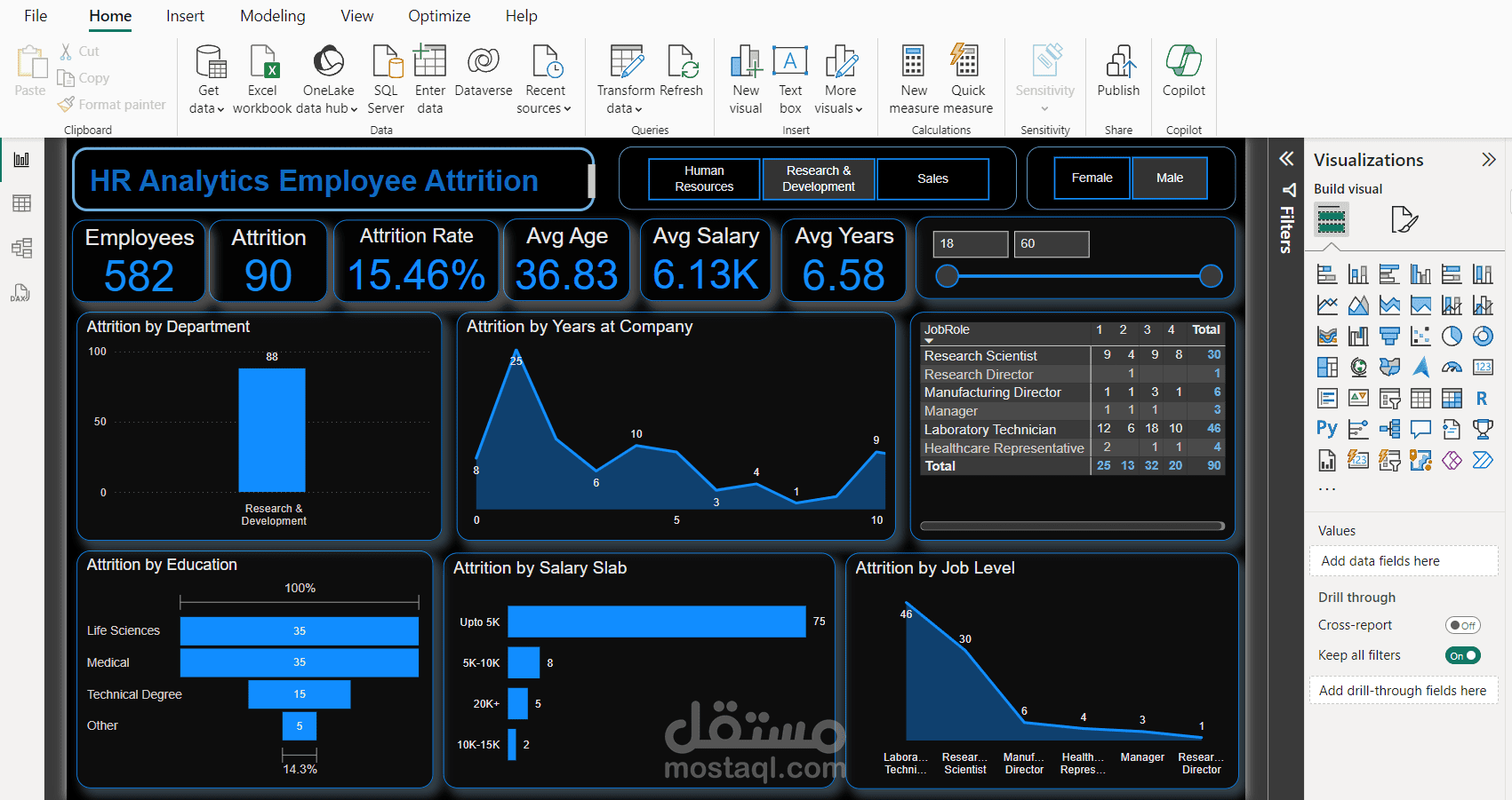 مشروع تحليل بيانات الموارد البشرية بإستخدام Power BI