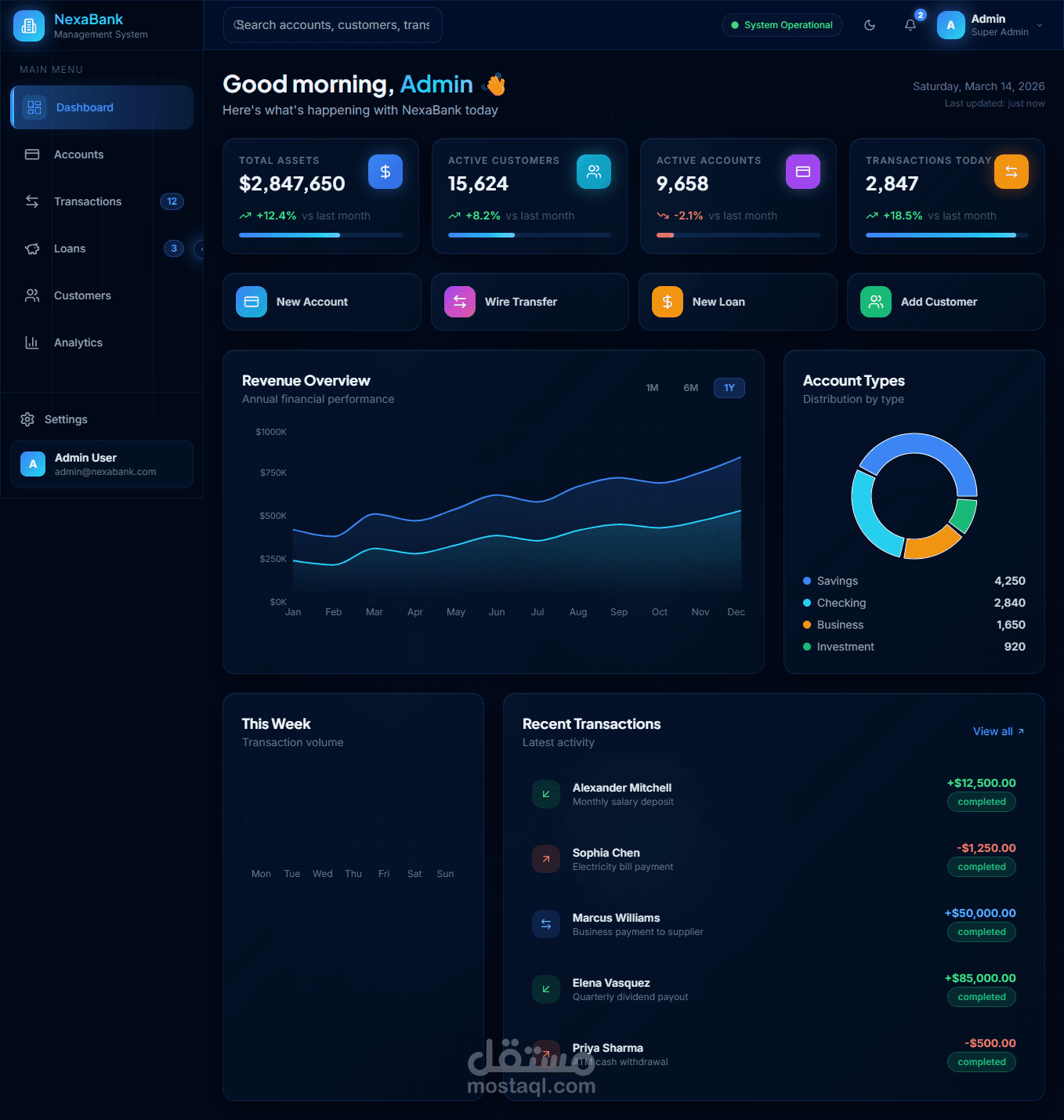 Bank Management System