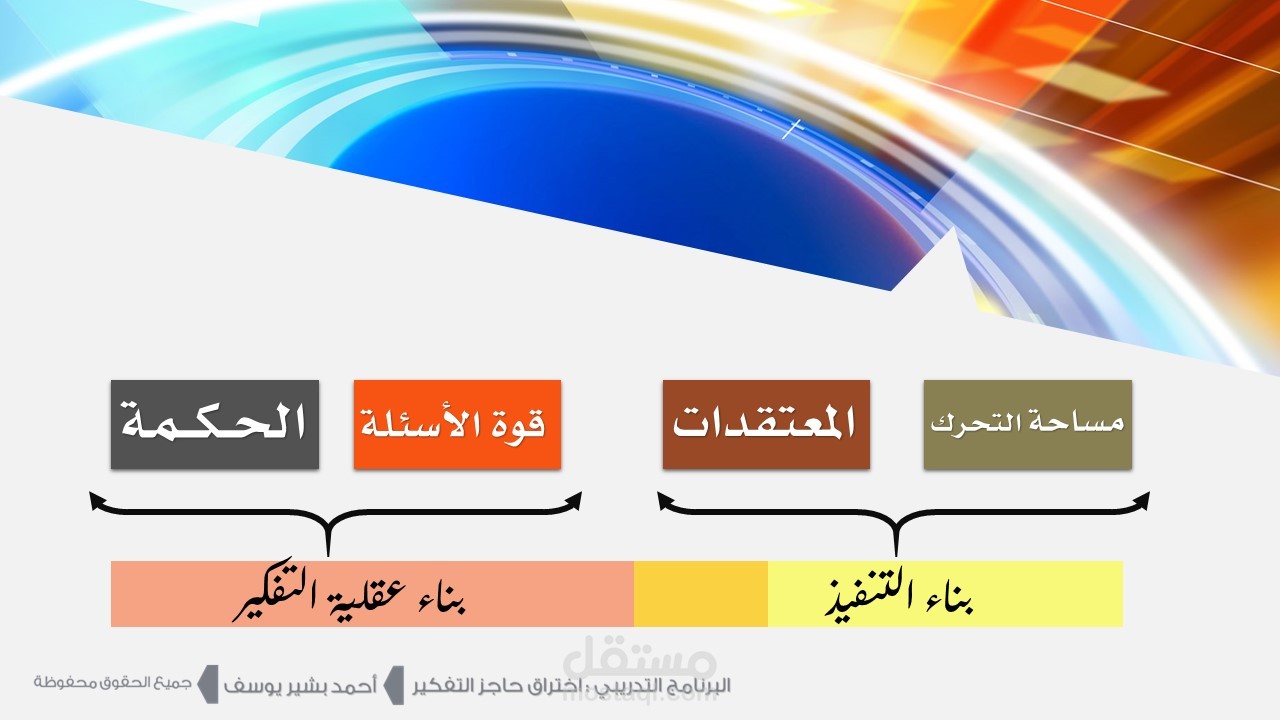 البرنامج التدريبي : اختراق حاجز التفكير العادي