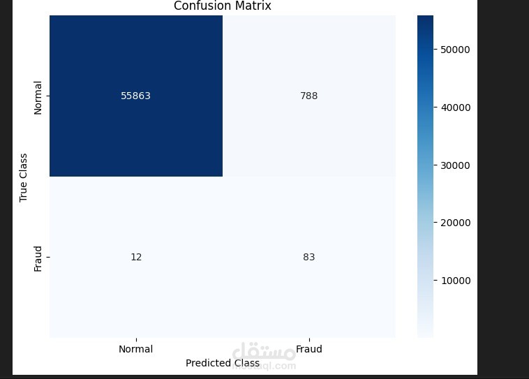 credit card fraud detection