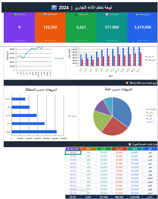 تصميم لوحة تحكم تفاعلية لتحليل المبيعات والأداء المالي باستخدام Power BI