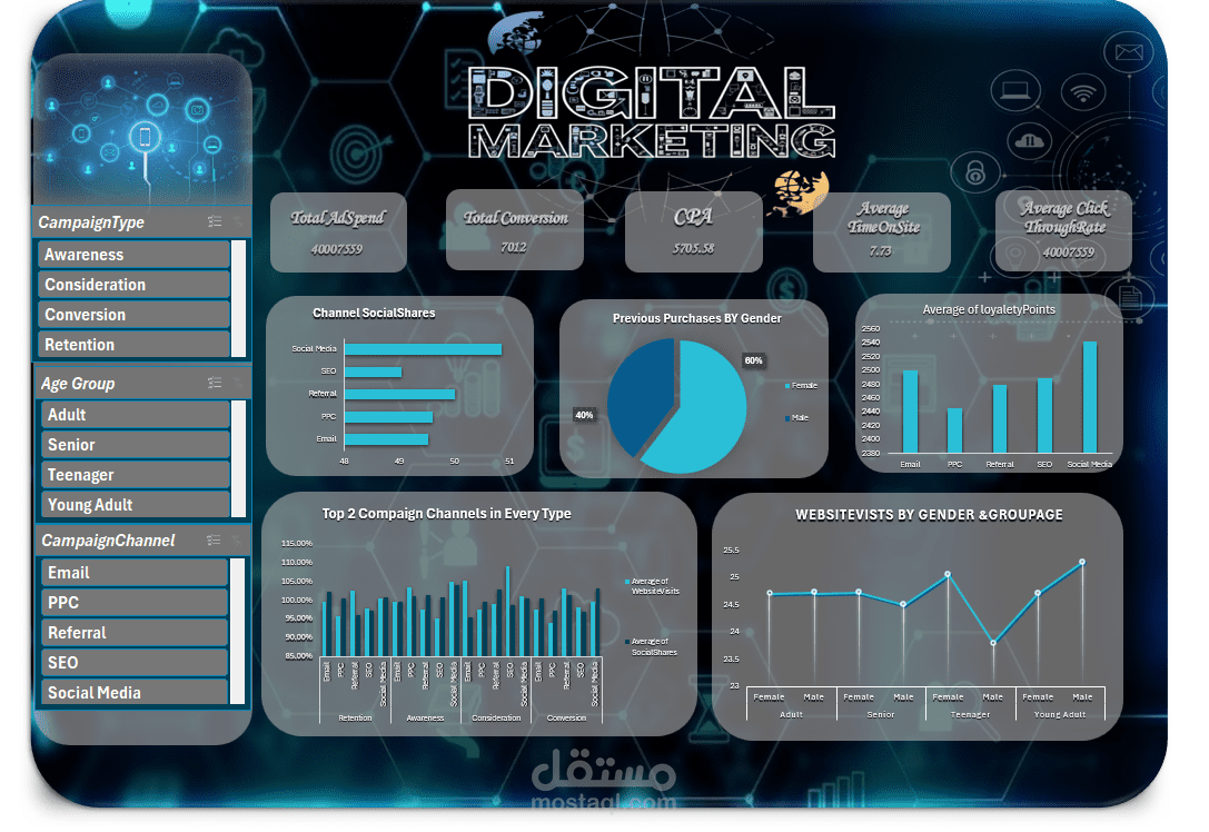 DIGITAL MARKETING DASHBOARD