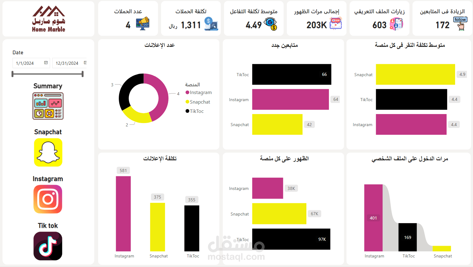 داشبورد لتحليل الحملات التسويقية على Instagram وSnapchat وTikTok بأستخدام Power BI