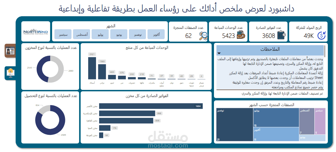 تصميم داشبورد لعرض نبذة مختصر عنك ونتائج أعمالك على المديريين ورؤساء العمل