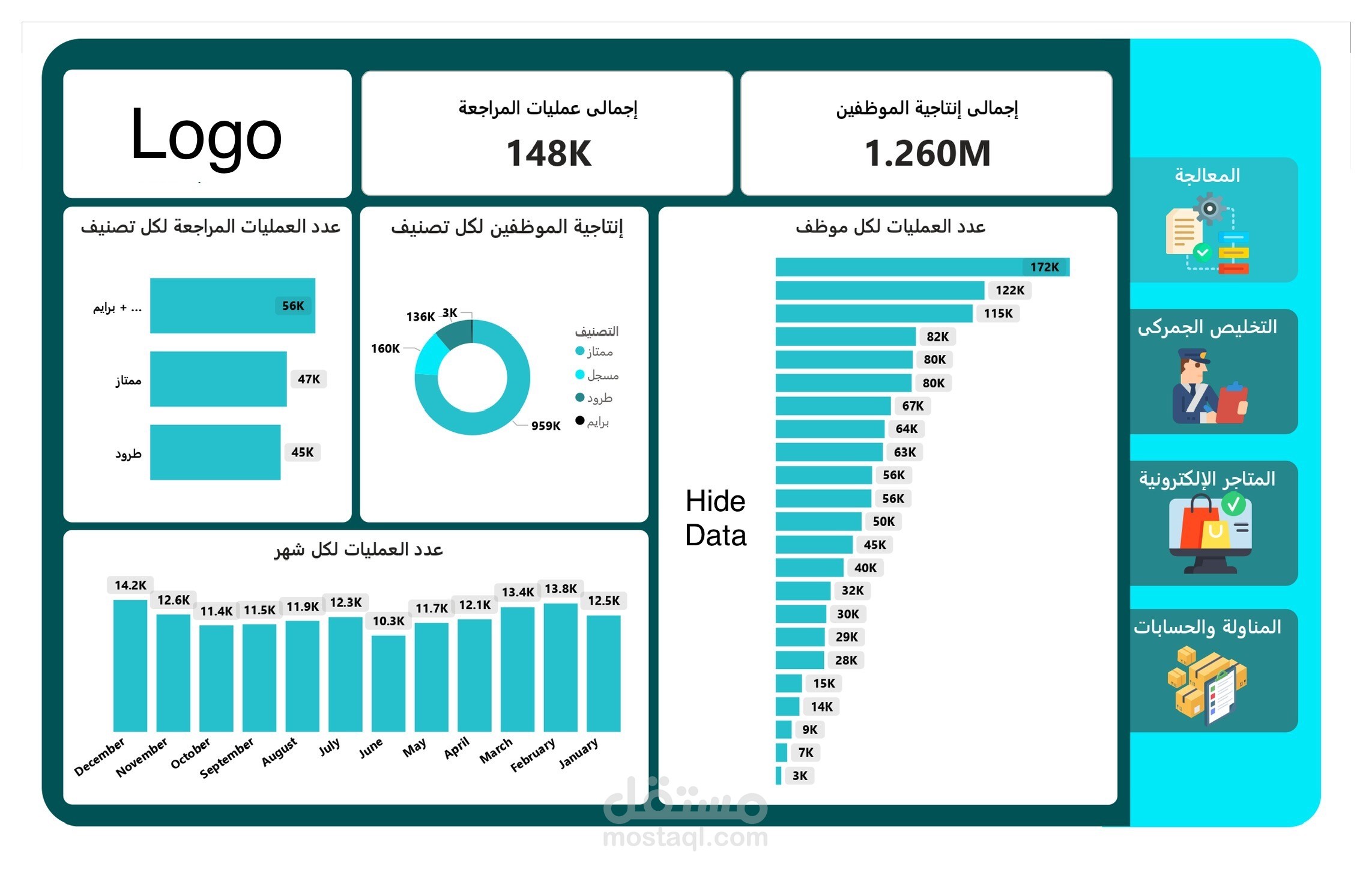 تصميم داشبورد على Power Bi لشركة شحن وخدمات بريدية ولوجستية.
