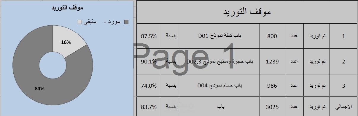 موقف توريد أبواب خشبية لبرج