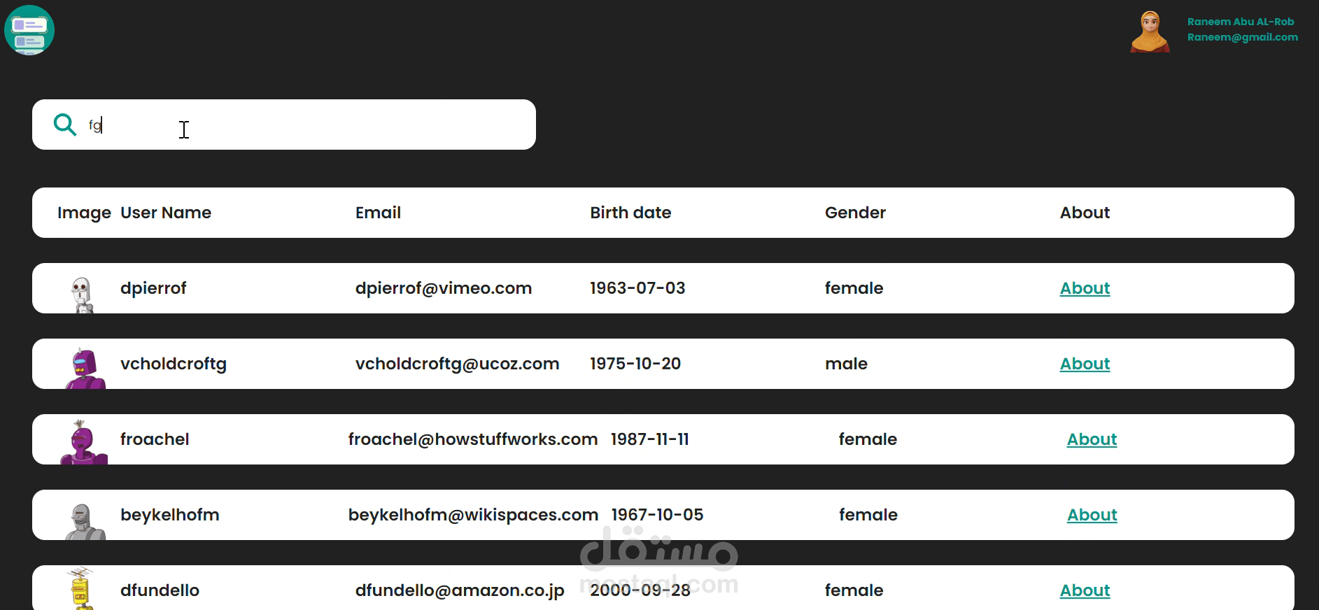 List of users