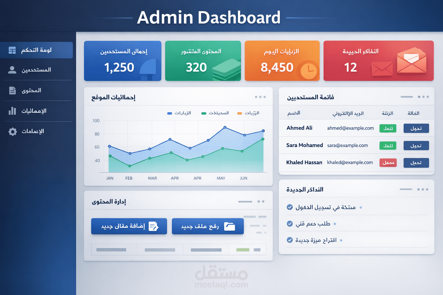 تطوير لوحة تحكم (Admin Dashboard) لإدارة المستخدمين والمحتوى