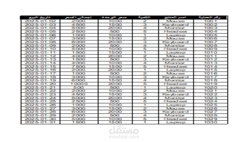 إدخال بيانات منتجات وتنسيقها في Excel