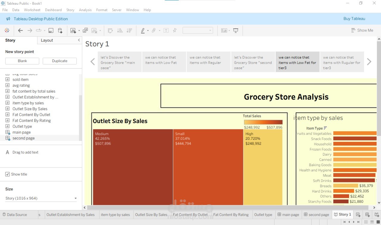 data anylsis tableau