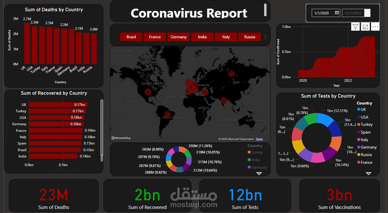 لوحة تحكم تفاعلية لتقارير فيروس كورونا باستخدام Power Bi