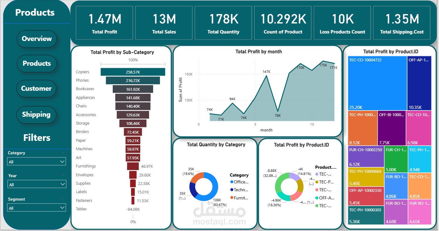 مشروع تحليل شامل لأداء المبيعات مع تقارير Power BI ولوحة تحكم احترافية