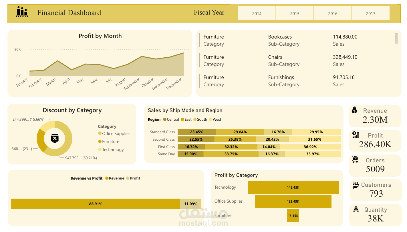Financial Dashboard
