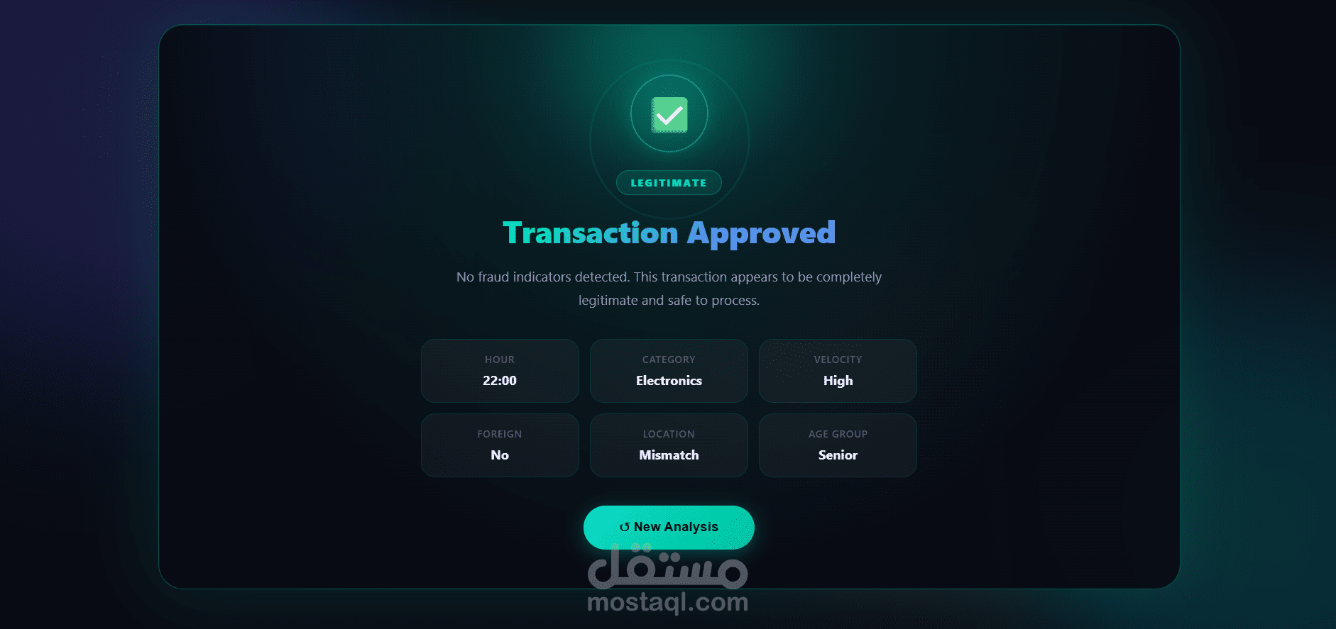 model prediction