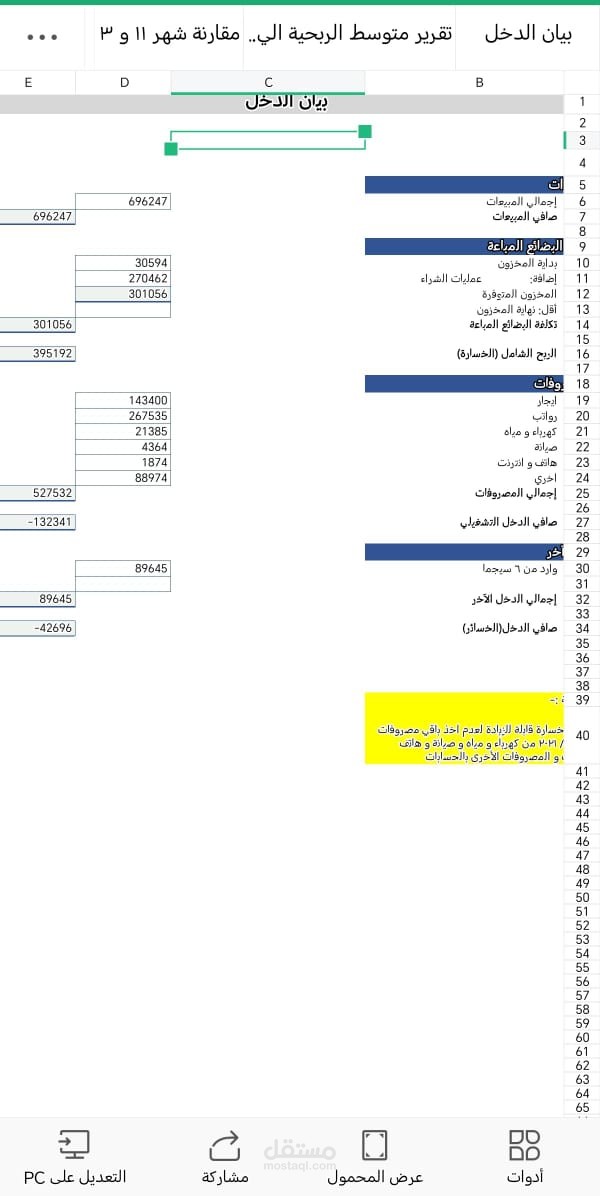 بيان دخل و تحليل ايرادات سلسلة مطاعم u more