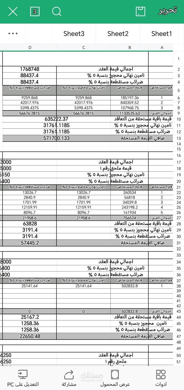 تحليل قيم اعمال باطن لشركة مقاولات