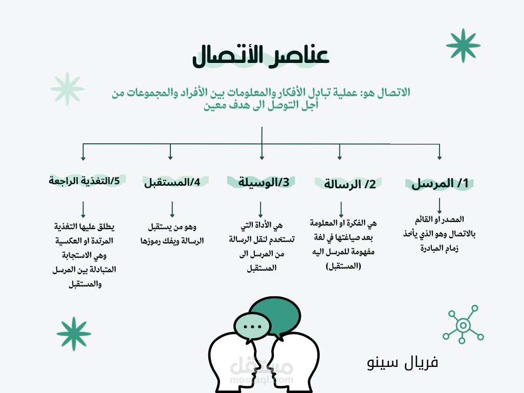 خريطة مفاهيم