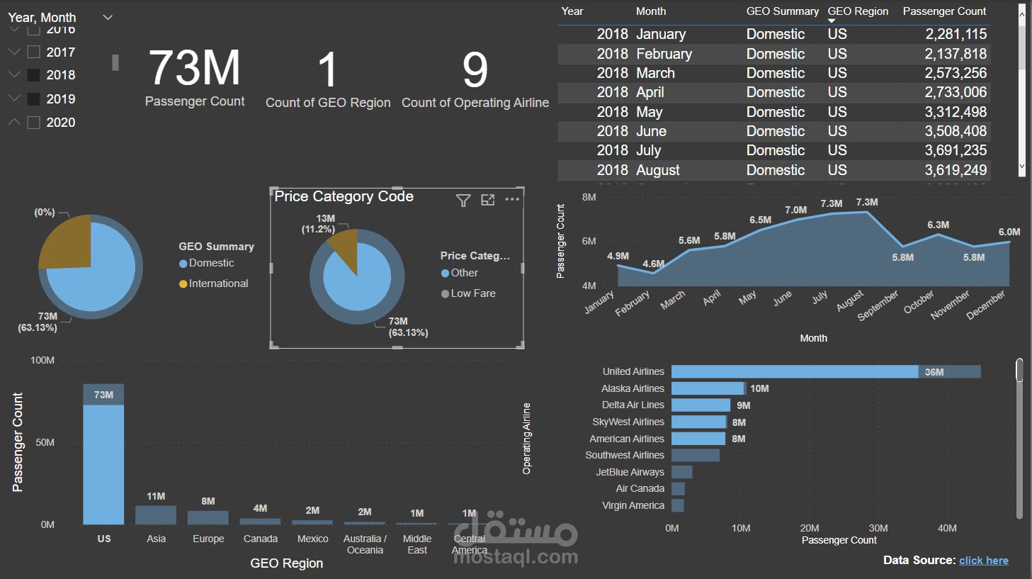 تحليل البيانات