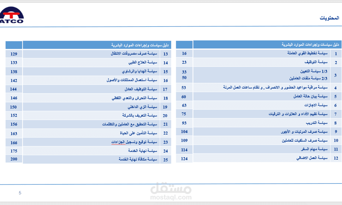 دليل سياسة الاجراءات للموارد البشرية