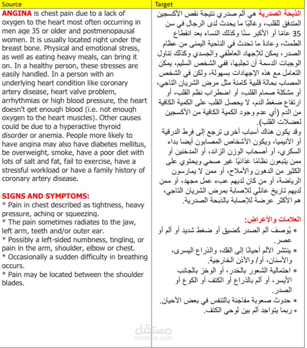 عينة لترجمتي في المجال الطبي