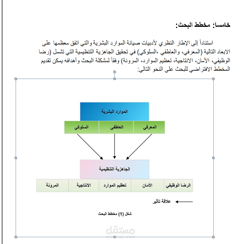 بحث تخرج