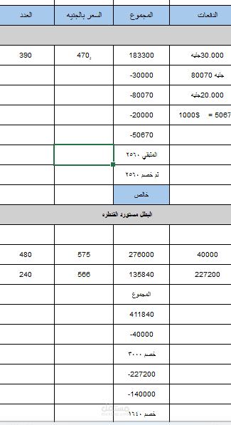اعداد تقرير اداري احترافي منسق باستخدام word ,