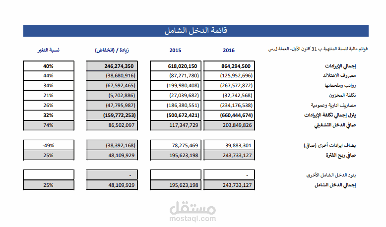 قوائم مالية - Financial statements