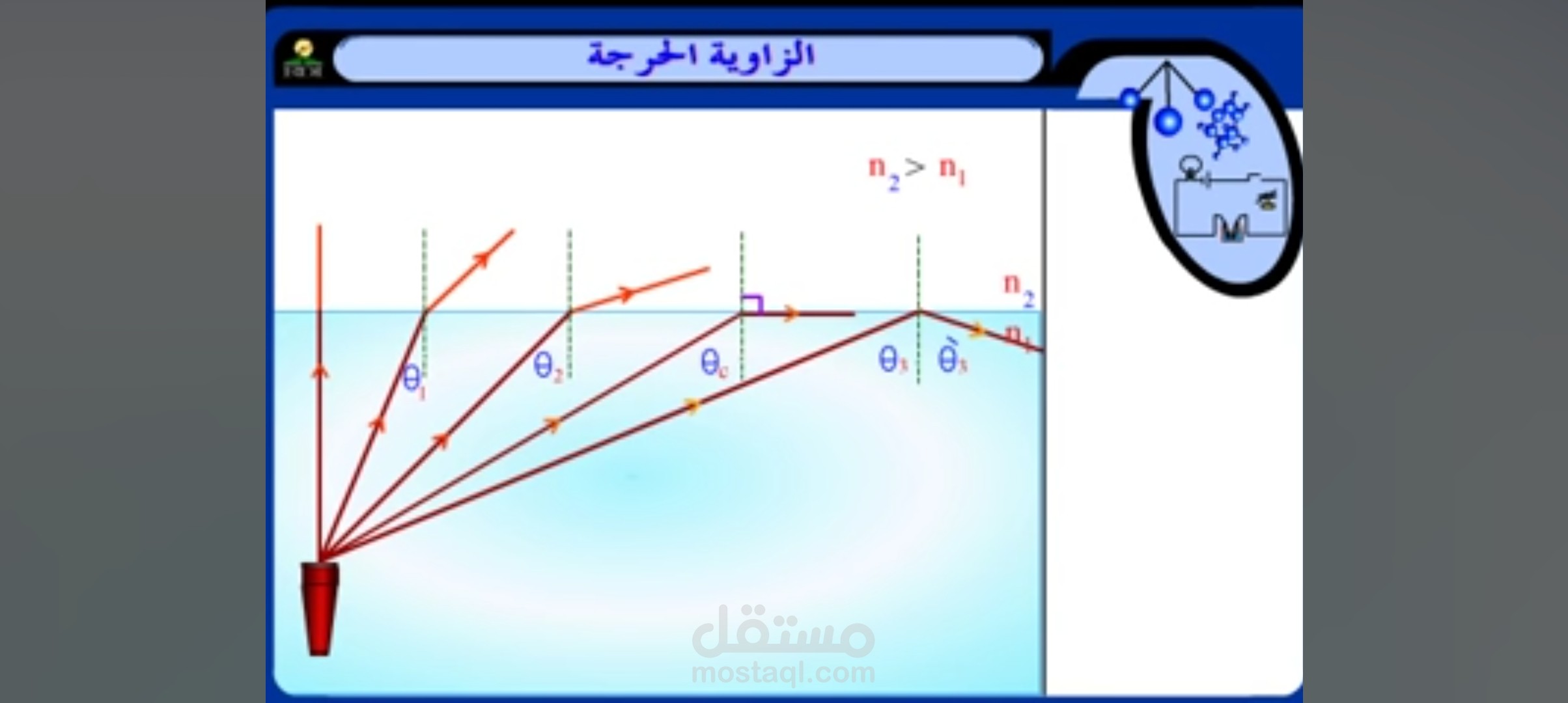 درس فيزياء