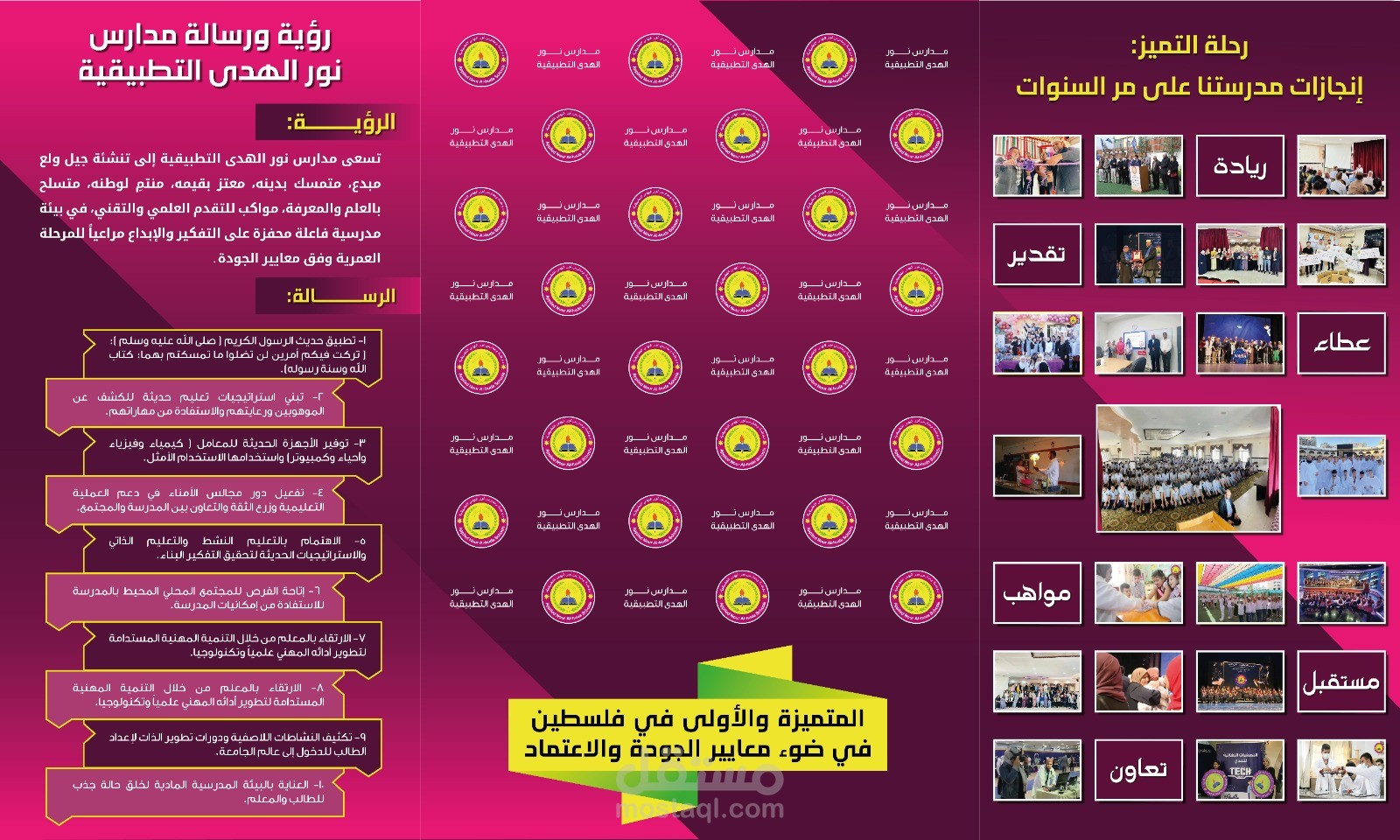 لوحة إنجازات