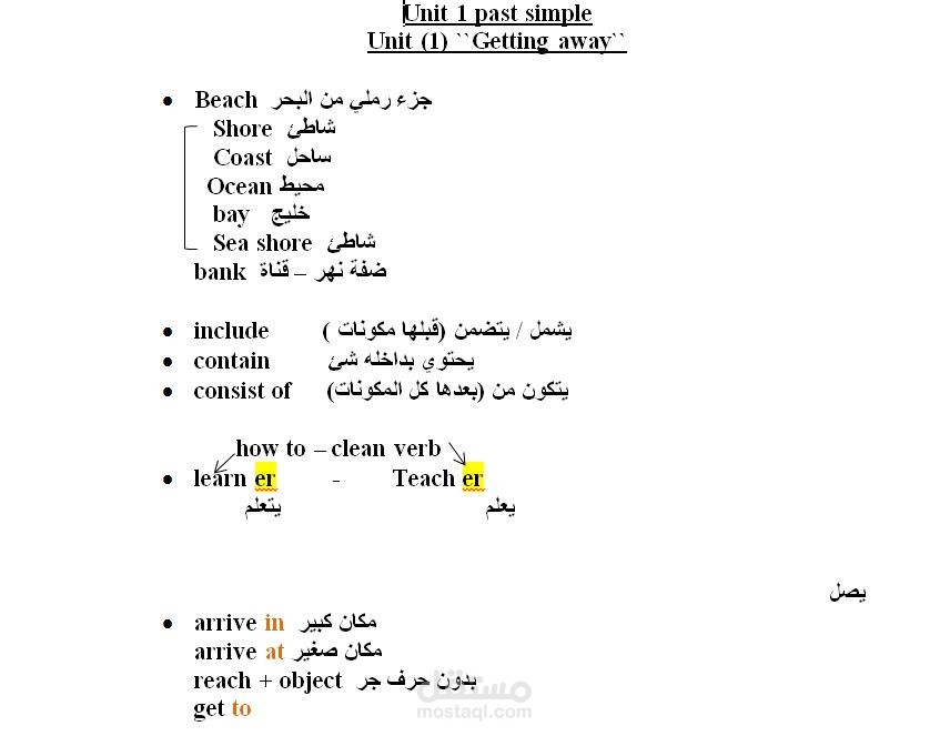 كتابة مذكرات باللغة الانجليزية
