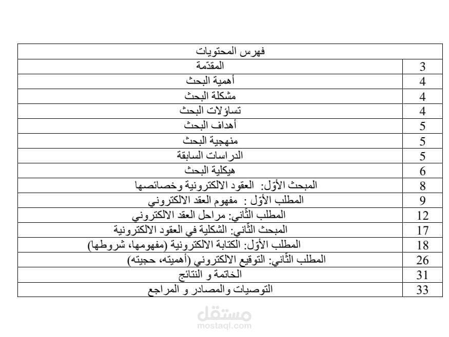 الشكلية القانونية في العقود الالكترونية