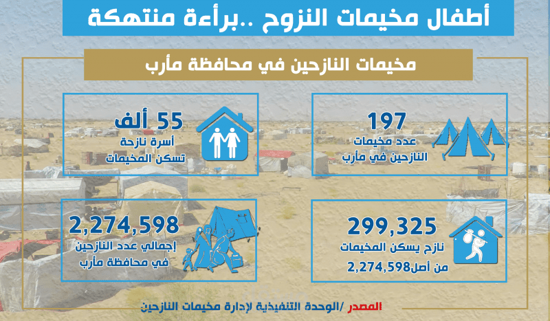 أطفال مخيمات النزوح في اليمن... براءة منتهكة
