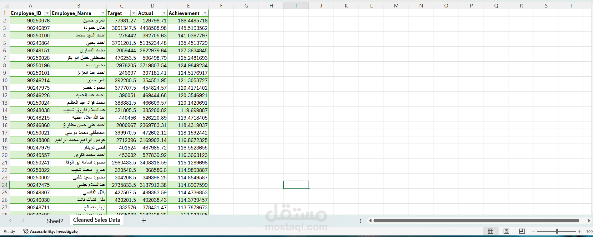 تنظيف وتحليل البيانات باستخدام Excel (Data Cleaning & Preparation)