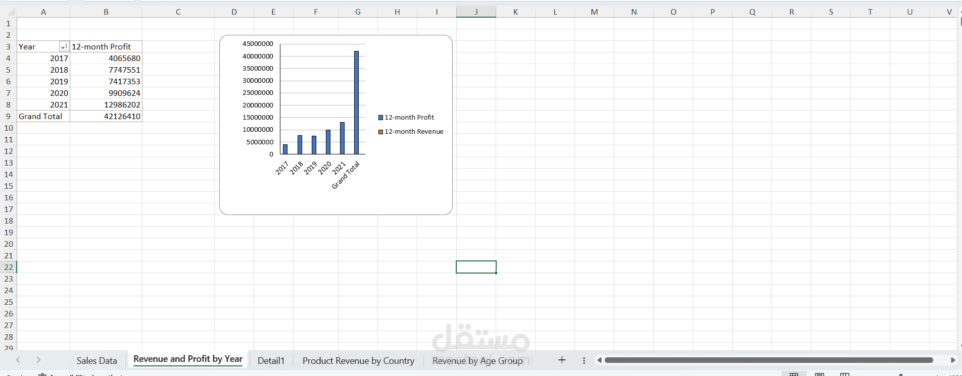 تحليل بيانات المبيعات وإنشاء Dashboard باستخدام Excel
