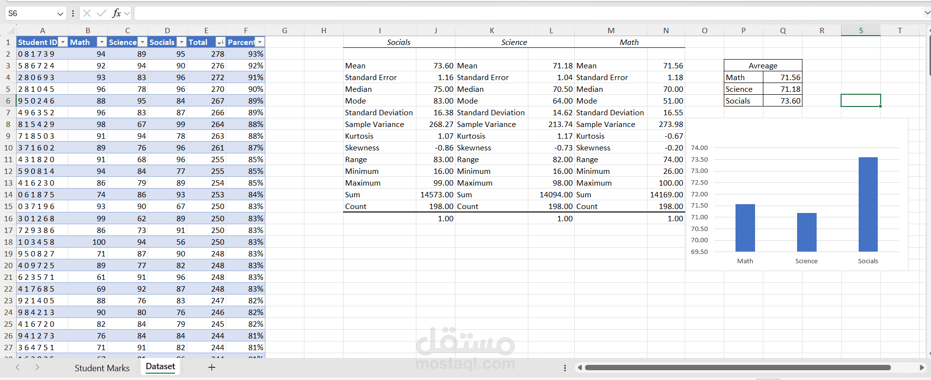 إنشاء Dashboard احترافي وتحليل البيانات باستخدام Excel