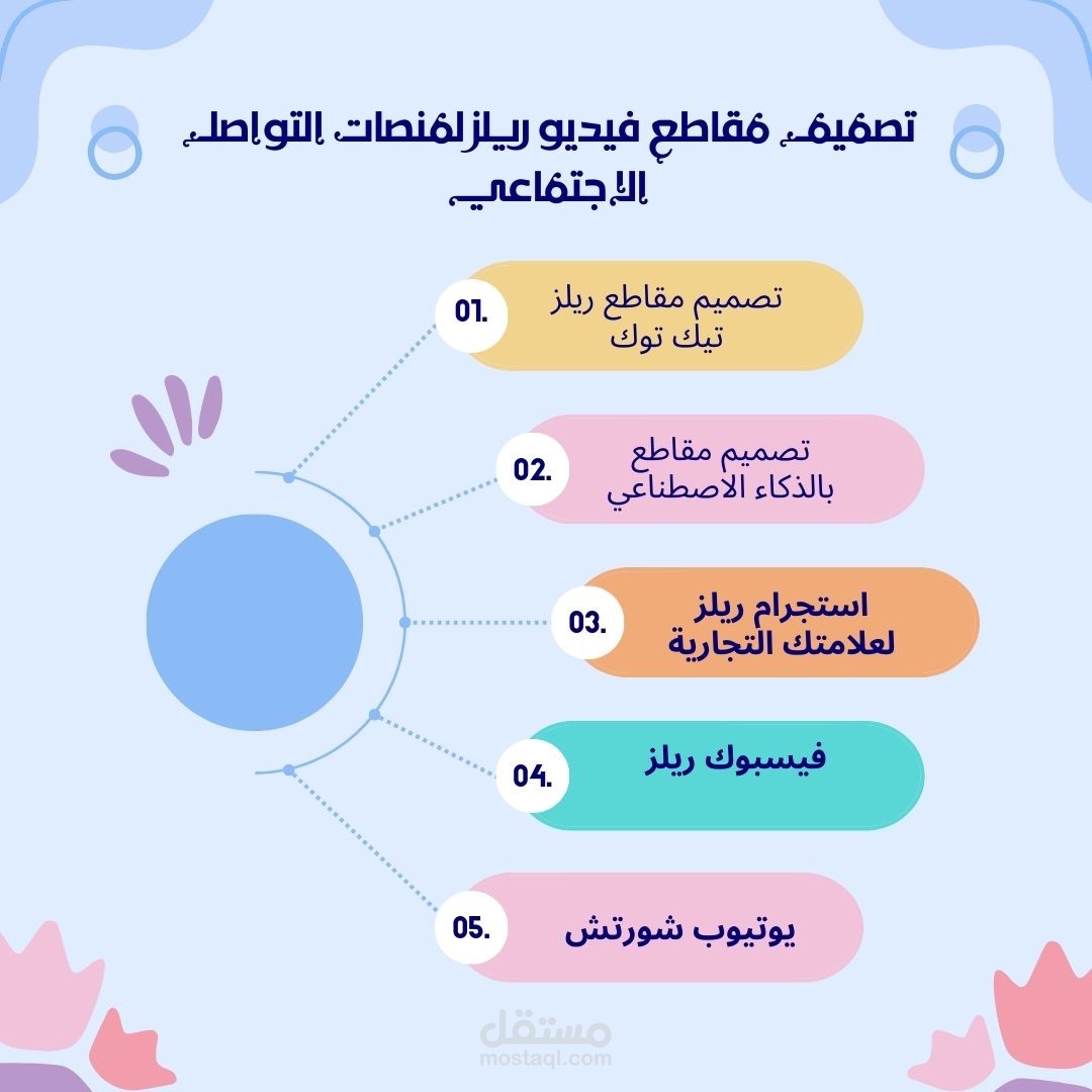 تصميم صورة لخدمات شخص علي الانترنت لكي يعمل بها اعلان