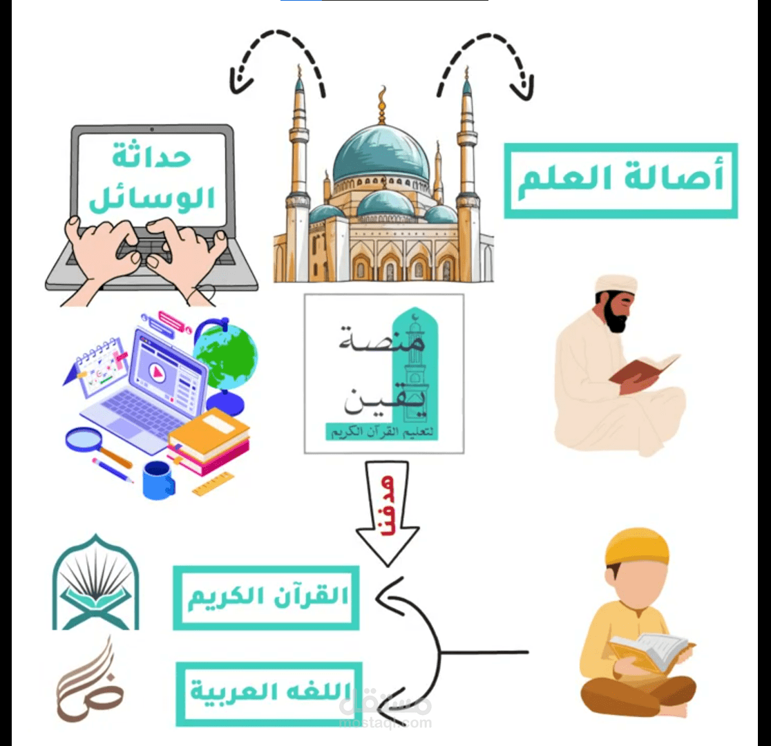 تصميم فديو وايت بورد لمنصة تعليم قرآن كريم ( بمقاسات الفيسبوك المربعة)