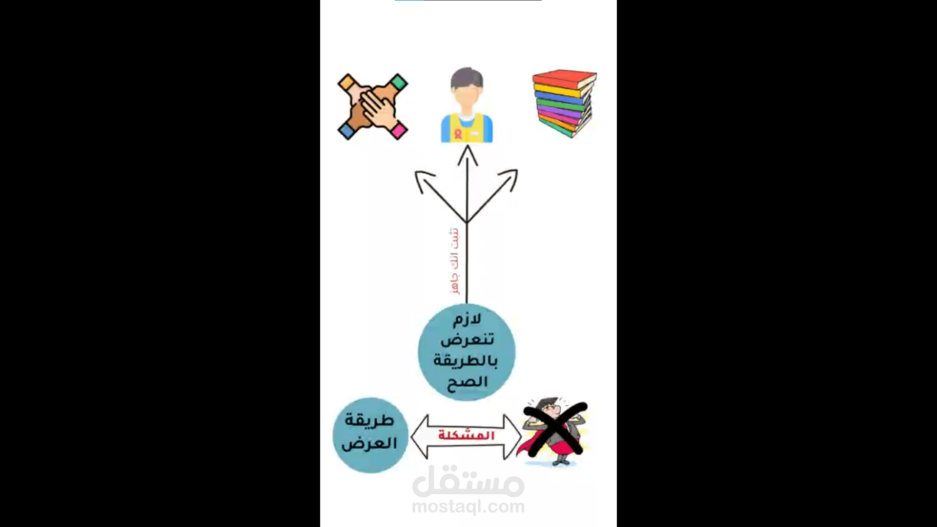 عمل فديو وايت بورد دعائى  لمنصة تصميم سير ذاتية (بمقاسات الطولية -ريلز)