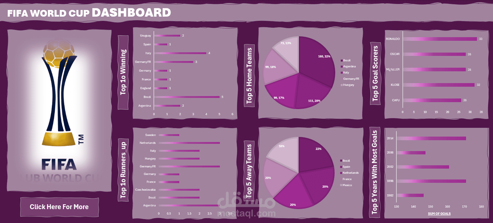 dashboard created with Excel