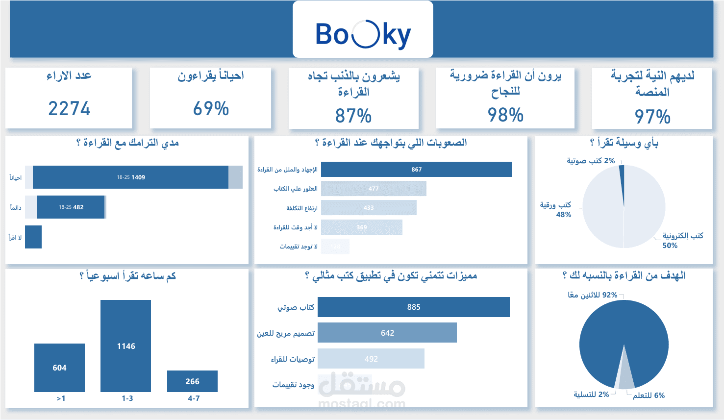 AI-Powered E-Books