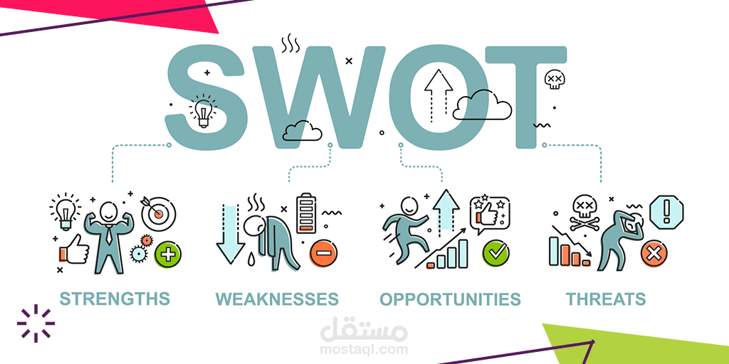 تخطيط شركة باستخدام تحليل SWOT